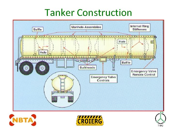 Tanker Construction 