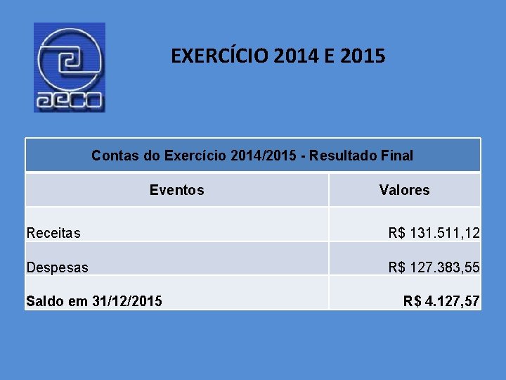 EXERCÍCIO 2014 E 2015 Contas do Exercício 2014/2015 - Resultado Final Eventos Valores Receitas