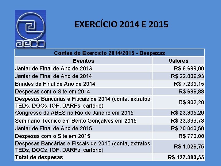 EXERCÍCIO 2014 E 2015 Contas do Exercício 2014/2015 - Despesas Eventos Valores Jantar de