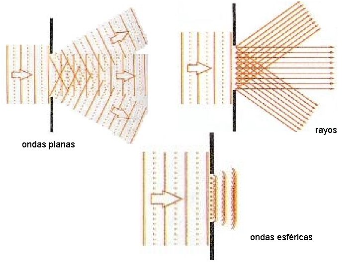 rayos ondas planas ondas esféricas 