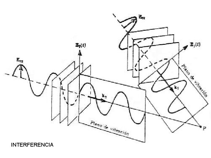 INTERFERENCIA 