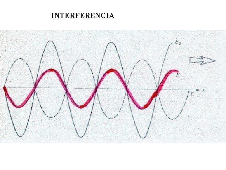 INTERFERENCIA 