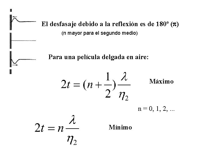 El desfasaje debido a la reflexión es de 180º ( ) (n mayor para