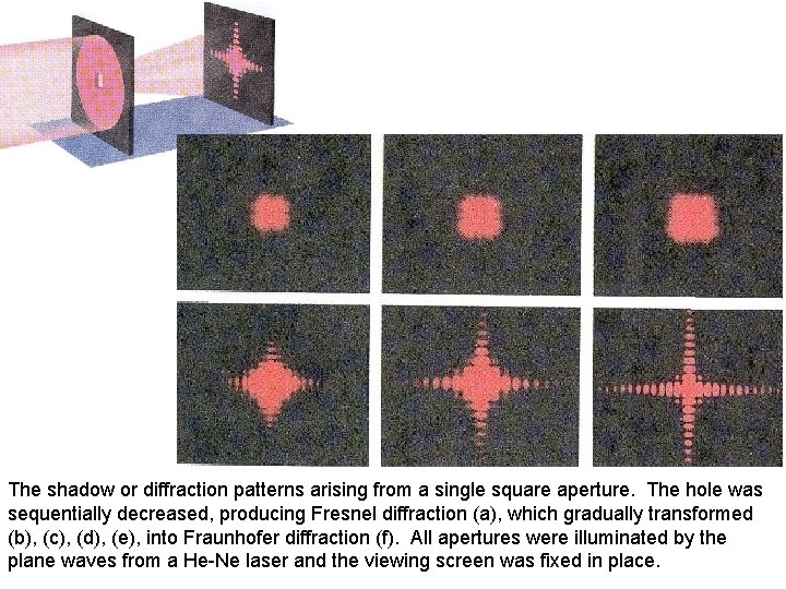 The shadow or diffraction patterns arising from a single square aperture. The hole was