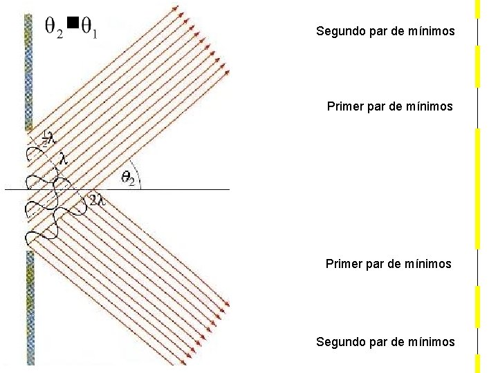  Segundo par de mínimos Primer par de mínimos Segundo par de mínimos 
