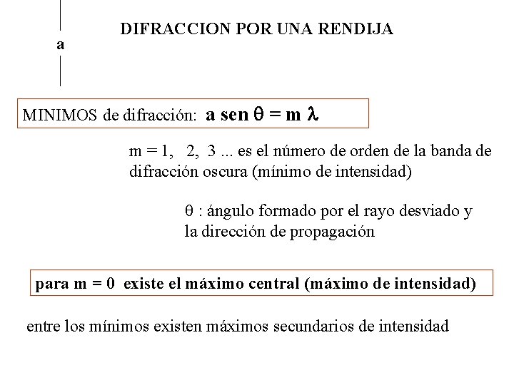 a DIFRACCION POR UNA RENDIJA MINIMOS de difracción: a sen = m m =