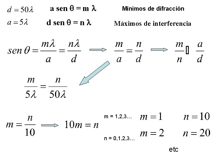 a sen = m d sen = n Mínimos de difracción Máximos de interferencia