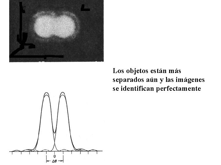 Los objetos están más separados aún y las imágenes se identifican perfectamente 