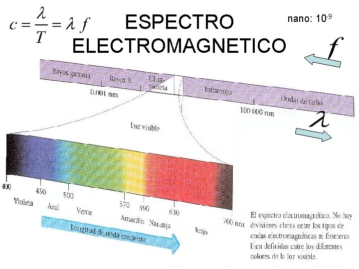 ESPECTRO ELECTROMAGNETICO nano: 10 -9 