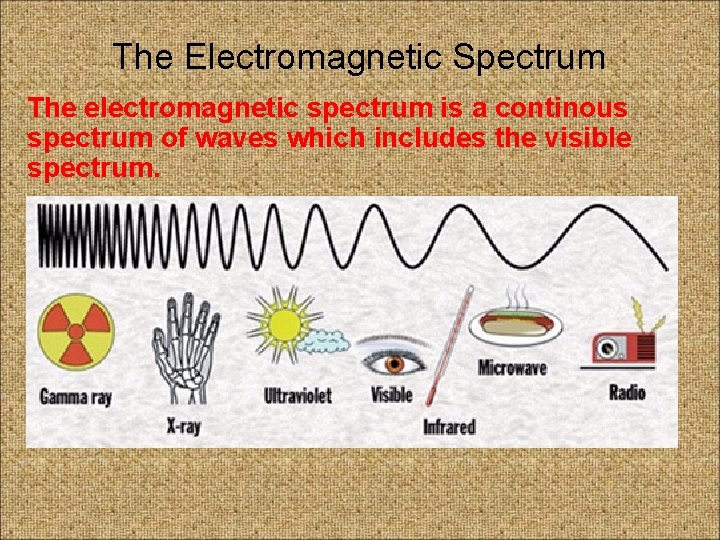 The Electromagnetic Spectrum The electromagnetic spectrum is a continous spectrum of waves which includes