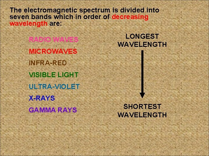 The electromagnetic spectrum is divided into seven bands which in order of decreasing wavelength