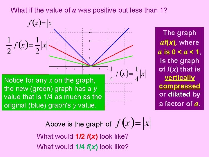 What if the value of a was positive but less than 1? Notice for