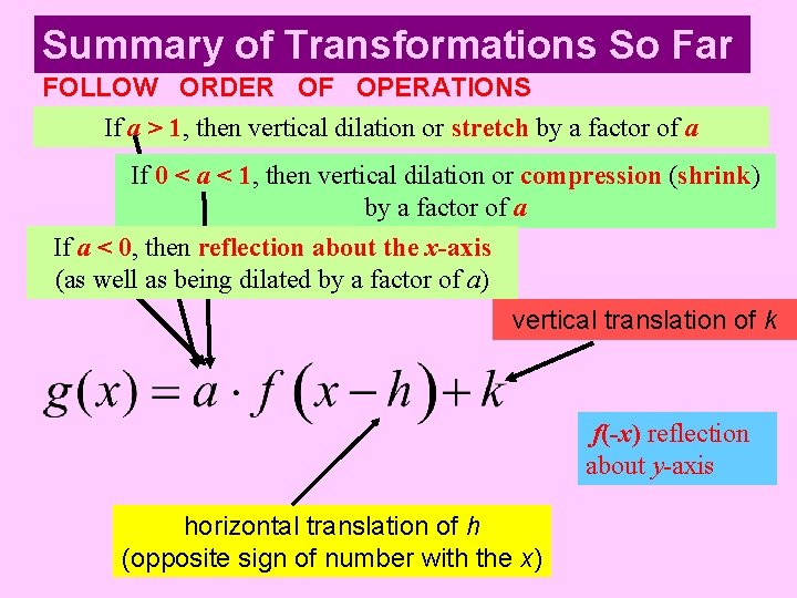 Summary of Transformations So Far FOLLOW ORDER OF OPERATIONS If a > 1, then
