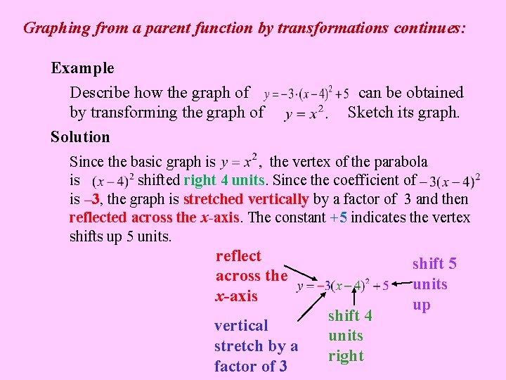 Graphing from a parent function by transformations continues: Example Describe how the graph of