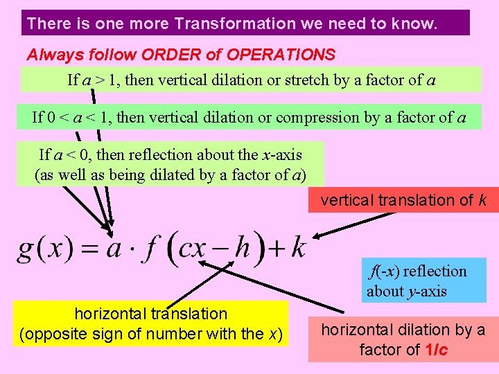 There is one more Transformation we need to know. Always follow ORDER of OPERATIONS