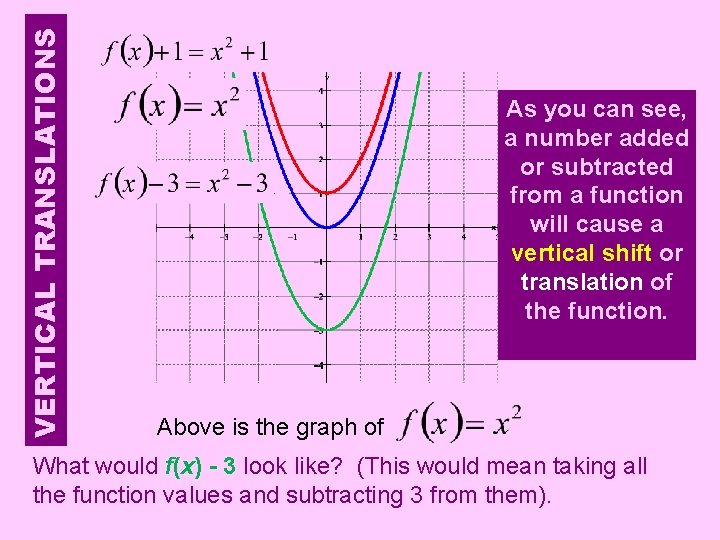 VERTICAL TRANSLATIONS As you can see, a number added or subtracted from a function