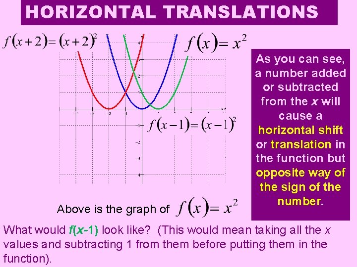 HORIZONTAL TRANSLATIONS Above is the graph of As you can see, a number added