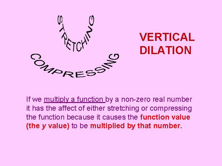 VERTICAL DILATION If we multiply a function by a non-zero real number it has