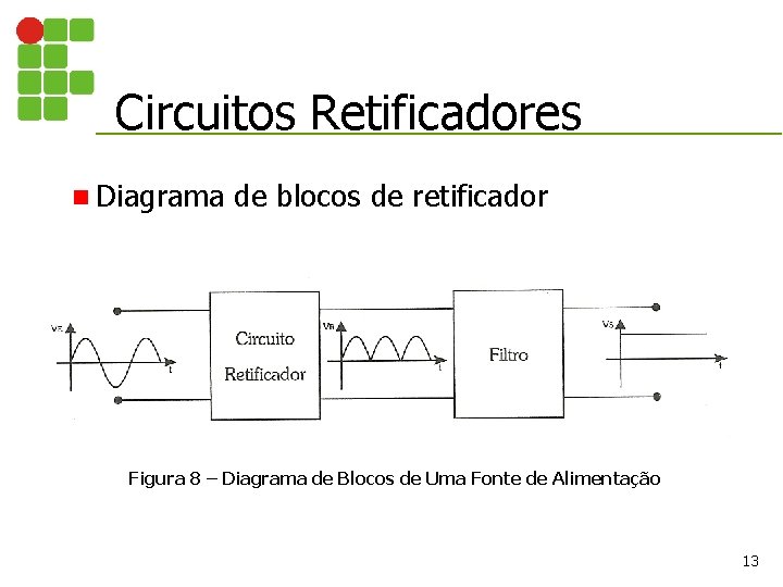 Circuitos Retificadores n Diagrama de blocos de retificador Figura 8 – Diagrama de Blocos