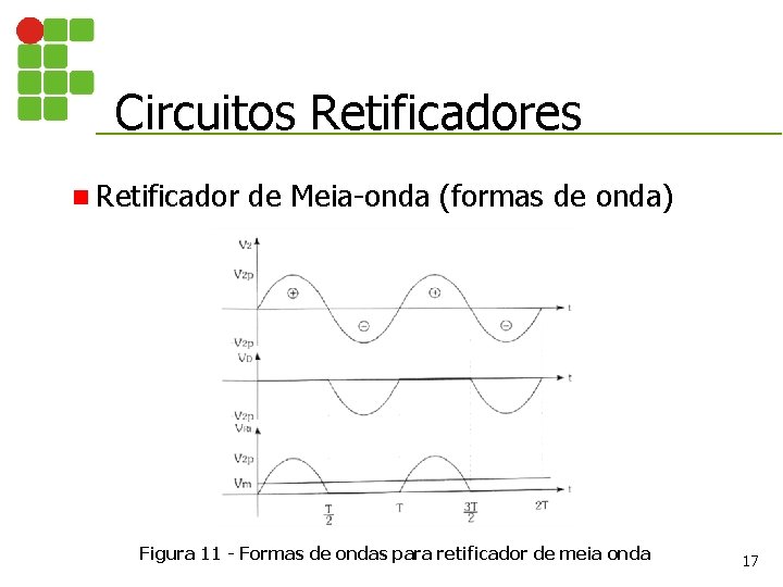 Circuitos Retificadores n Retificador de Meia-onda (formas de onda) Figura 11 - Formas de
