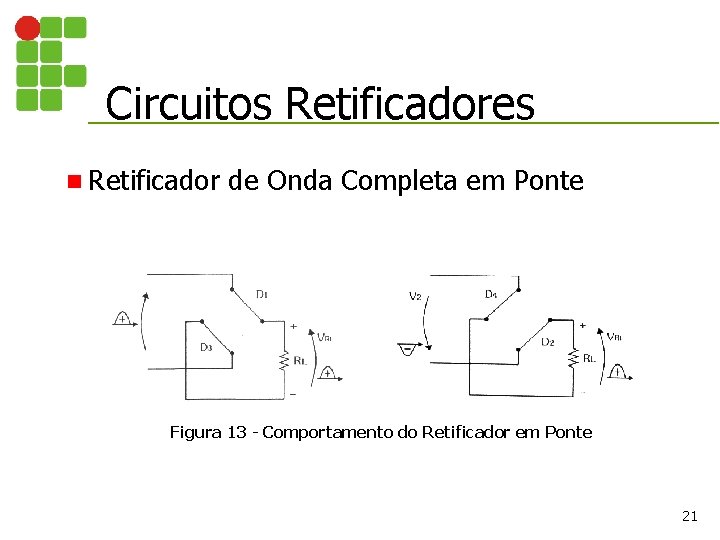 Circuitos Retificadores n Retificador de Onda Completa em Ponte Figura 13 - Comportamento do