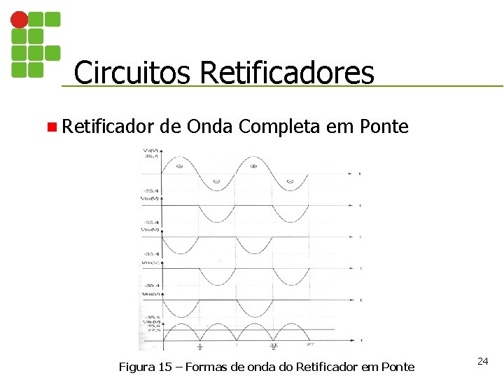 Circuitos Retificadores n Retificador de Onda Completa em Ponte Figura 15 – Formas de