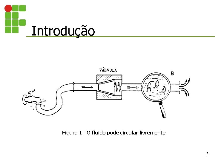 Introdução Figura 1 - O fluido pode circular livremente 3 