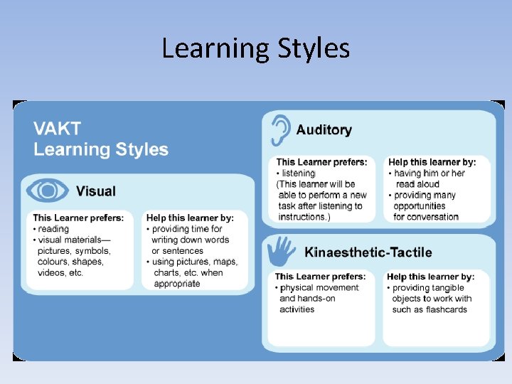 Learning Styles 