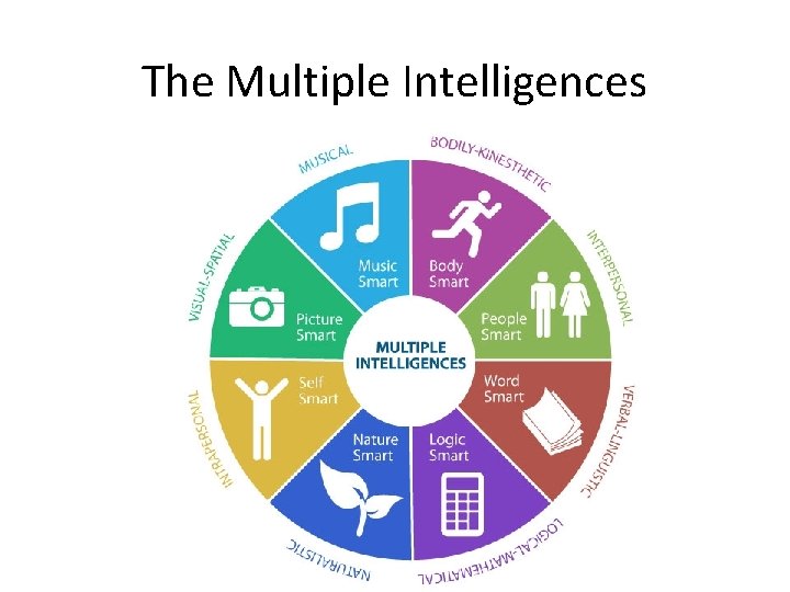 The Multiple Intelligences 