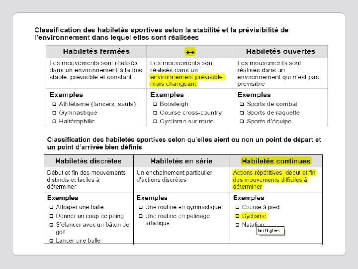 Élaboration d’une séance d’entraînement 