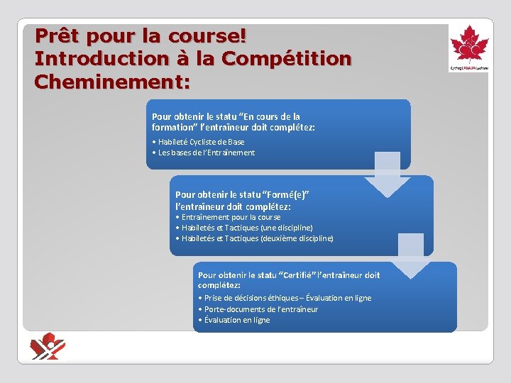 Prêt pour la course! Introduction à la Compétition Cheminement: Pour obtenir le statu “En