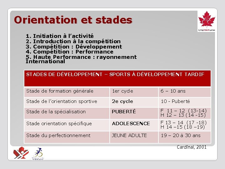 Orientation et stades 1. Initiation à l’activité 2. Introduction à la compétition 3. Compétition