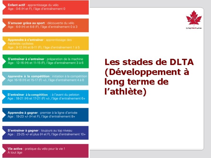 Les stades de DLTA (Développement à long terme de l’athlète) 