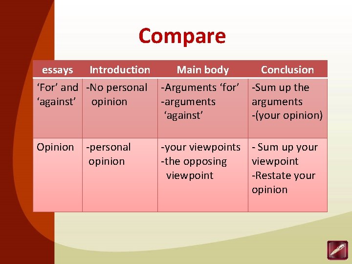 Compare essays Introduction Main body ‘For’ and -No personal -Arguments ‘for’ ‘against’ opinion -arguments