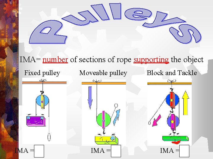 IMA= number of sections of rope supporting the object Fixed pulley IMA = 1