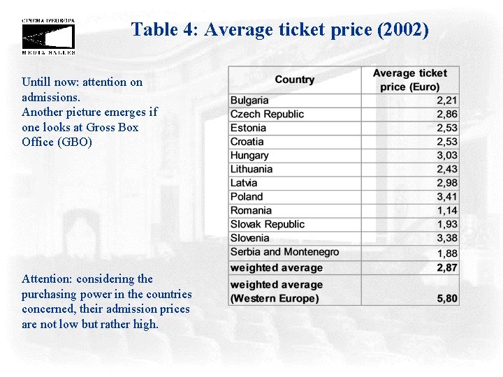 Table 4: Average ticket price (2002) Untill now: attention on admissions. Another picture emerges