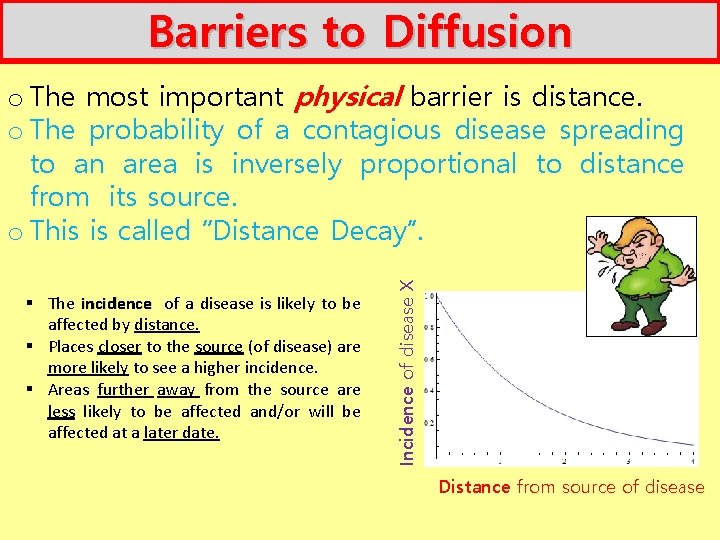 Barriers to Diffusion § The incidence of a disease is likely to be affected