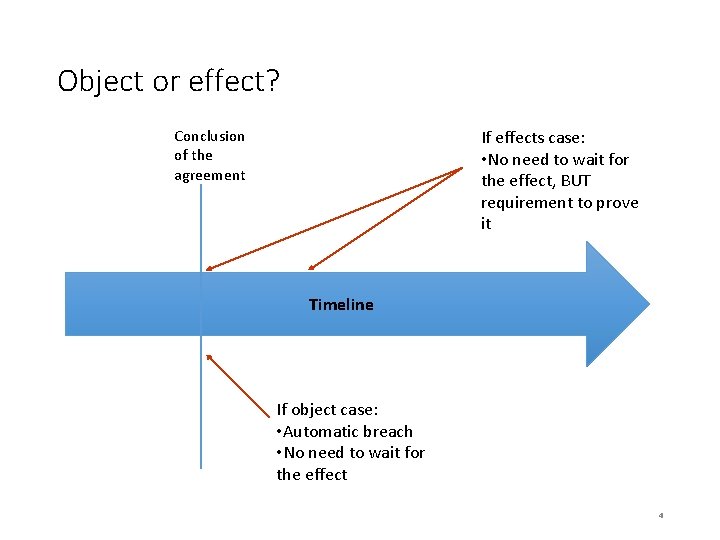 Object or effect? If effects case: • No need to wait for the effect,