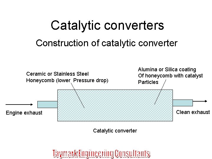 Catalytic converters Construction of catalytic converter Ceramic or Stainless Steel Honeycomb (lower Pressure drop)