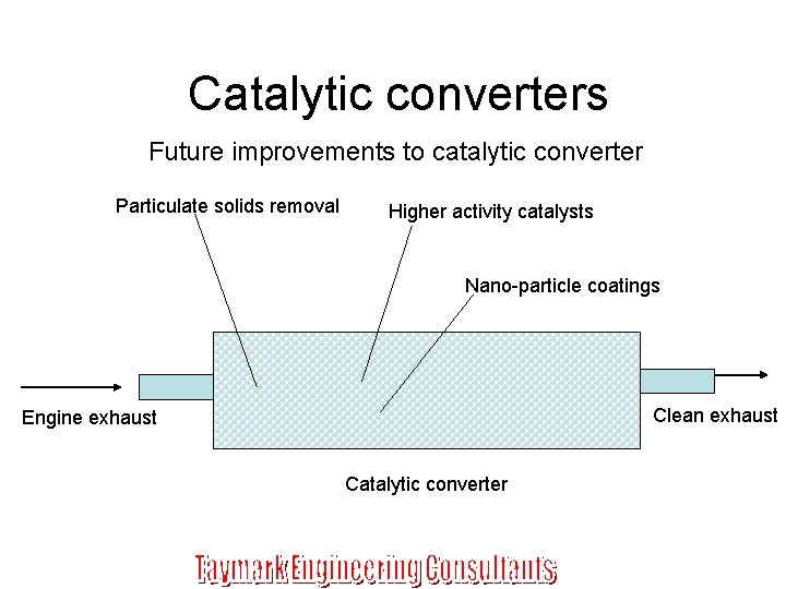 Catalytic converters Future improvements to catalytic converter Particulate solids removal Higher activity catalysts Nano-particle