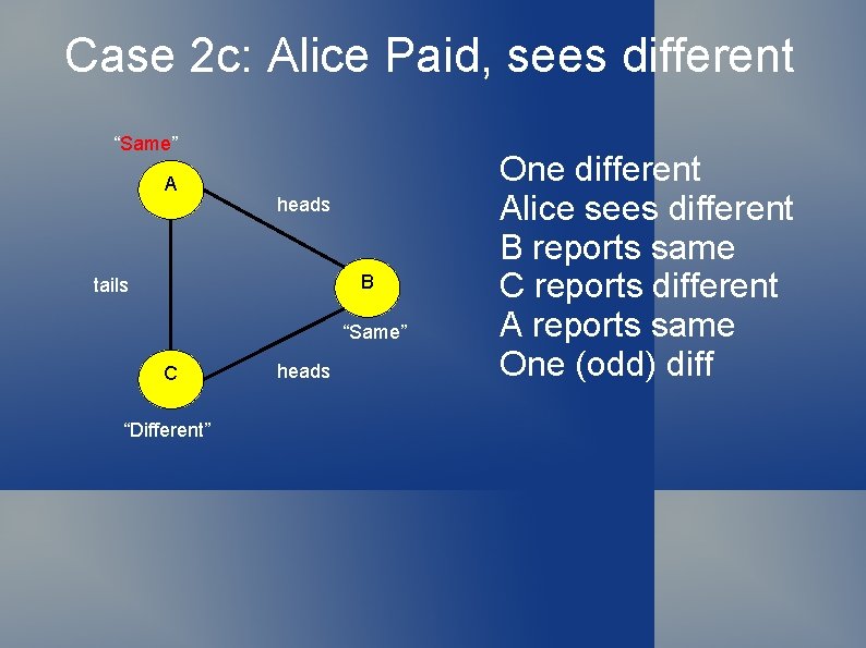 Case 2 c: Alice Paid, sees different “Same” A heads B tails “Same” C