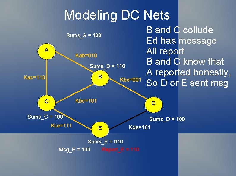 Modeling DC Nets Sums_A = 100 A Kab=010 Sums_B = 110 B Kac=110 Kbe=001