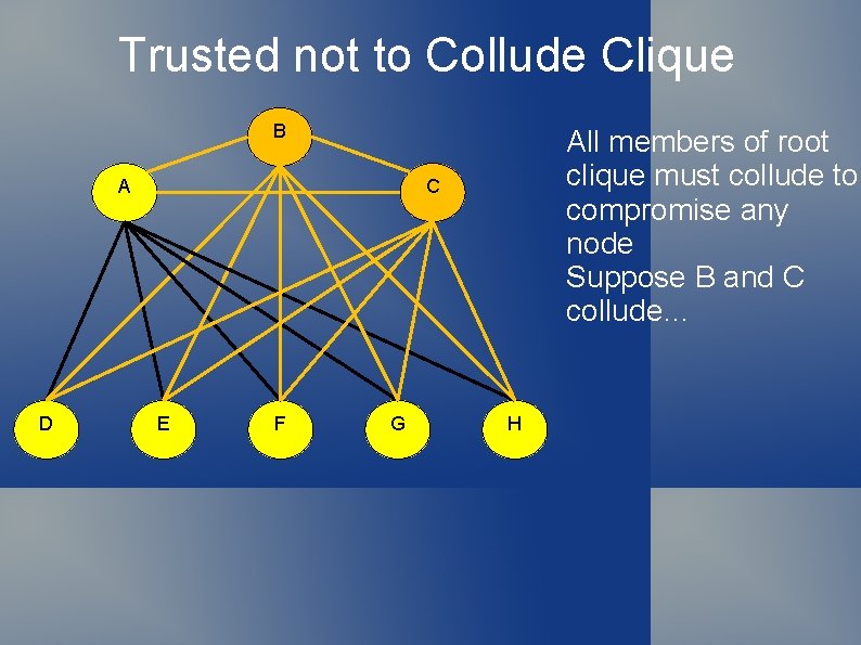 Trusted not to Collude Clique B A D All members of root clique must