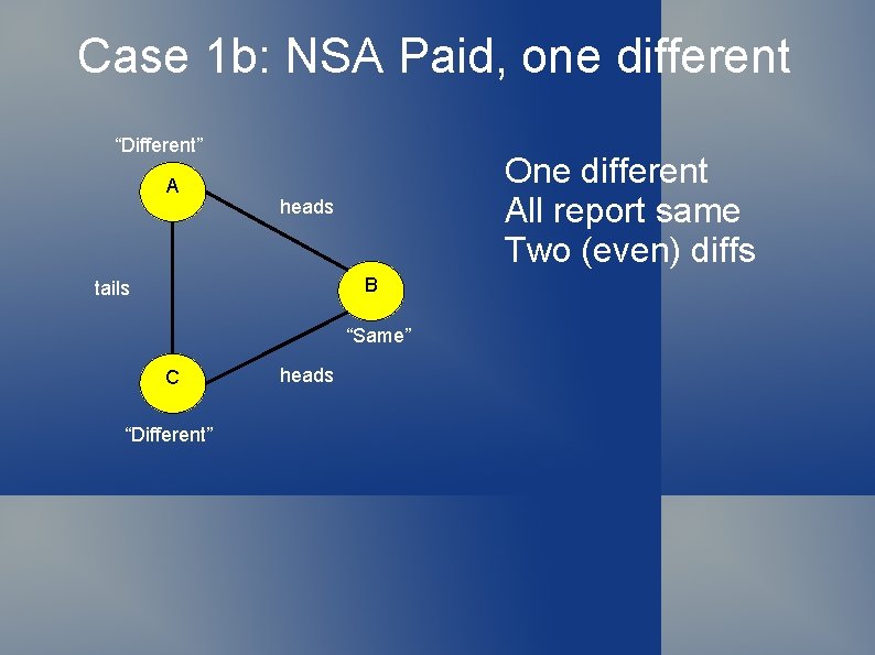 Case 1 b: NSA Paid, one different “Different” A One different All report same