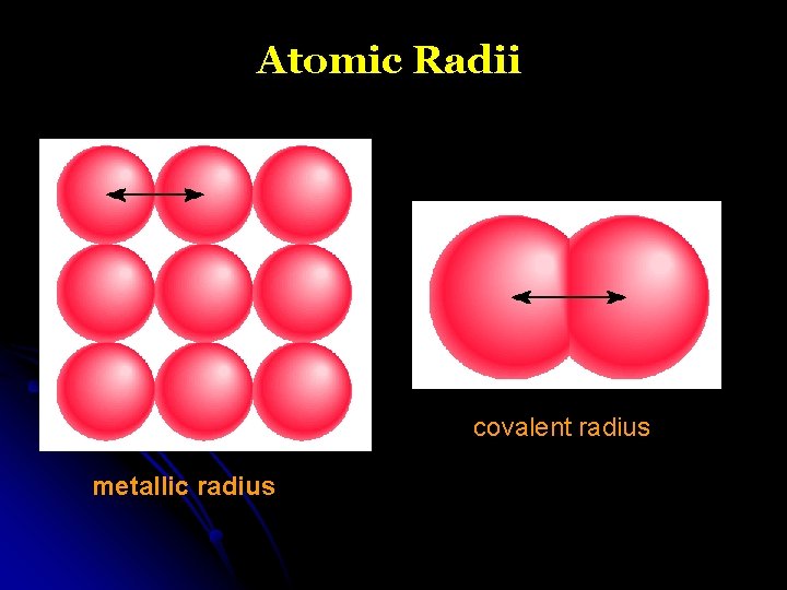 Atomic Radii covalent radius metallic radius 