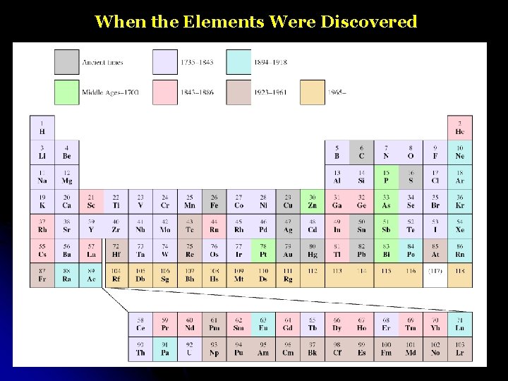 When the Elements Were Discovered 