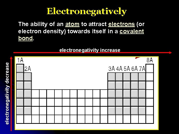 Electronegatively The ability of an atom to attract electrons (or electron density) towards itself