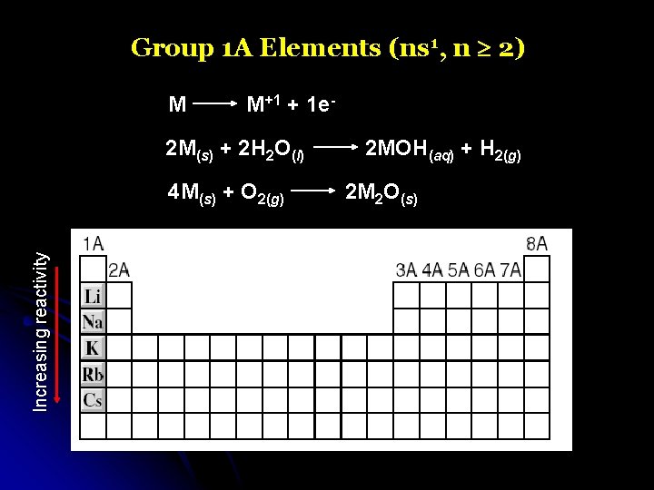 Group 1 A Elements (ns 1, n 2) M M+1 + 1 e- 2