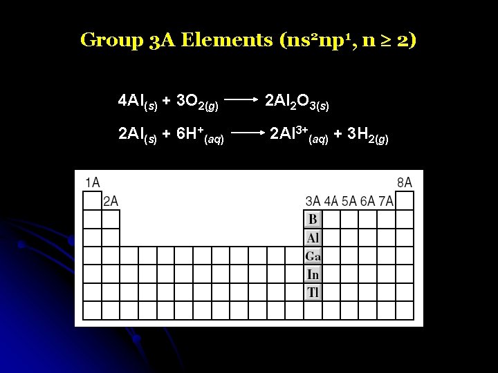 Group 3 A Elements (ns 2 np 1, n 2) 4 Al(s) + 3