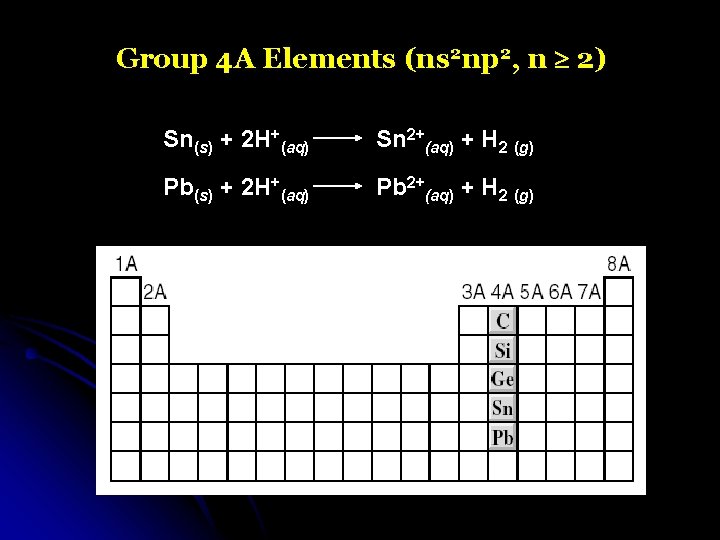 Group 4 A Elements (ns 2 np 2, n 2) Sn(s) + 2 H+(aq)